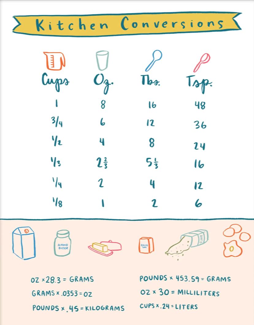 KITCHEN CONVERSIONS PRINT - Original Illustration Art Print by Abbie Wren