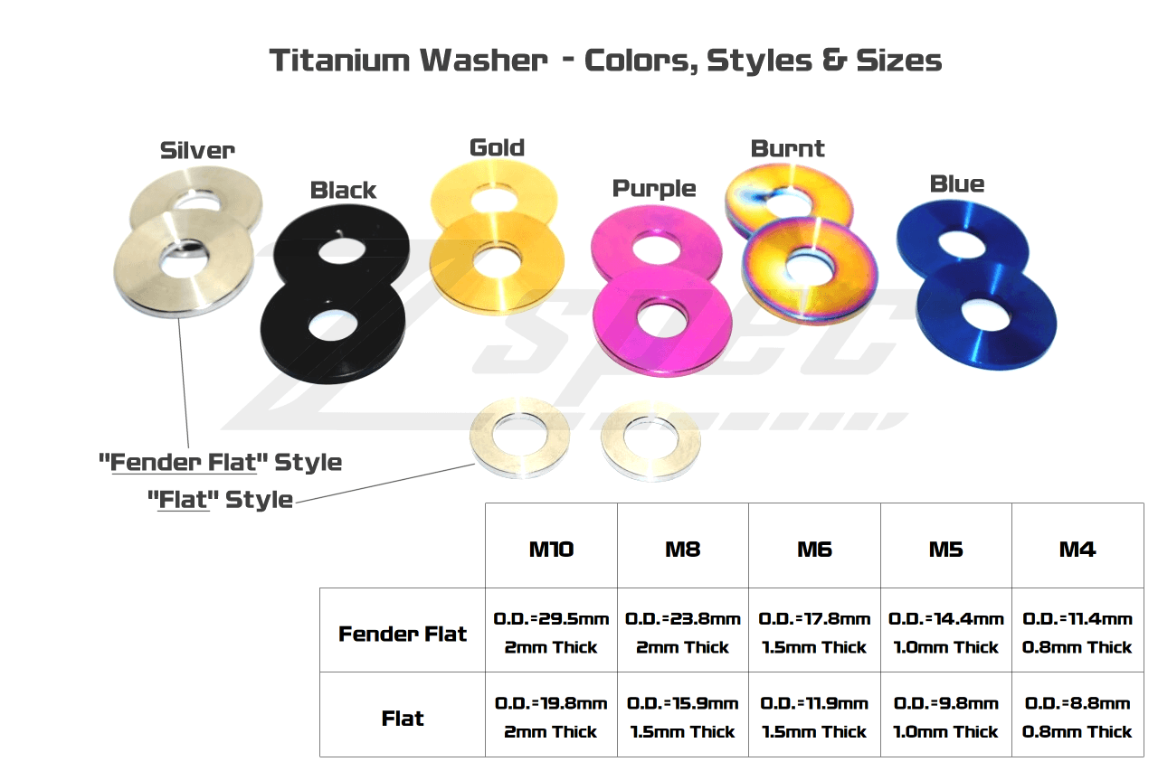 ZSPEC M8 Metric Fender-Flat Washer, Titanium Grade-5, Per Each