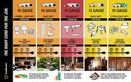 Southwire 2549 100-Feet Contractor Grade Extension Cord, 12/3, Lighted End, Red White and Blue, Indoor/Outdoor Use