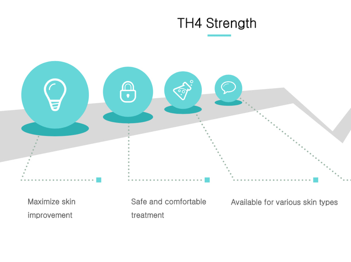 Th4 HIFU SONO MTS Facial Rejuvenation Hydration Skincare System