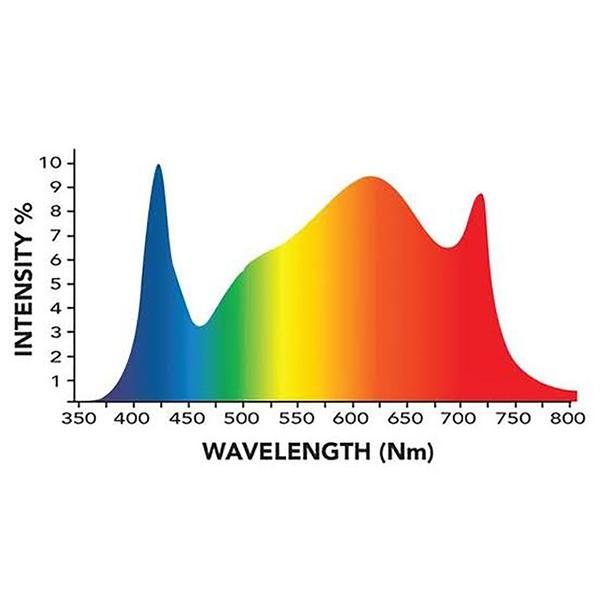 Growers Choice ROI-E680 LED Grow Light