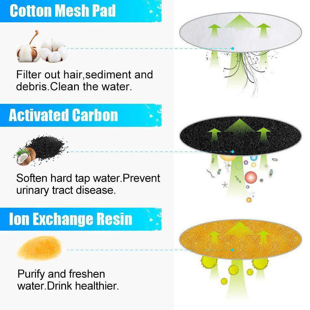 DELOMO 6 Pack Filters Replacement for Catit Flower Fountain & Catit Design Senses Fountain