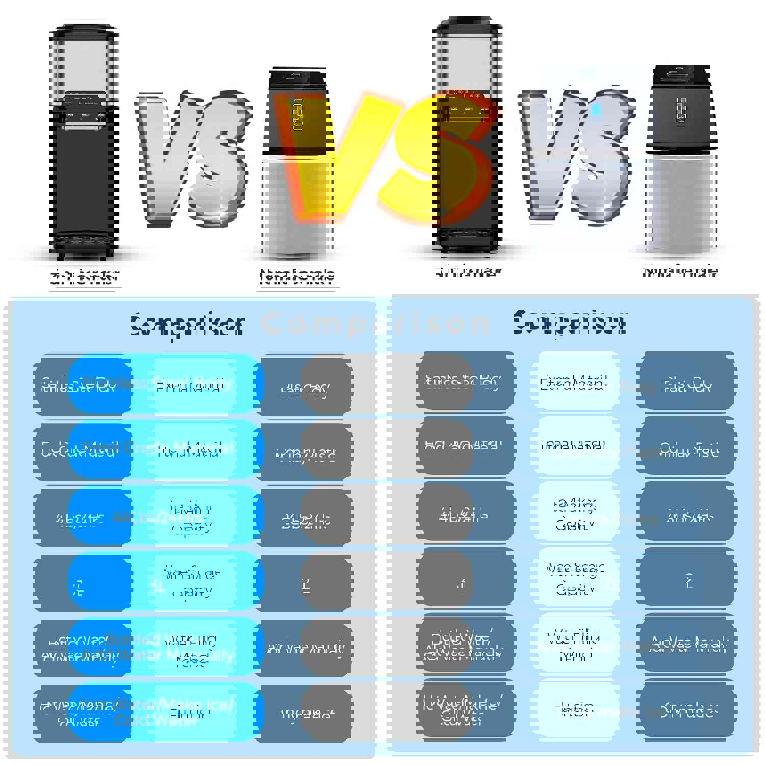 3 in 1 Portable Ice Maker with Hot/Cold Water Dispenser, 12 Cubes in 7 Mins, 44Lbs/24H Stainless Steel Nugget Ice Maker for Home Bar/Camping/RV