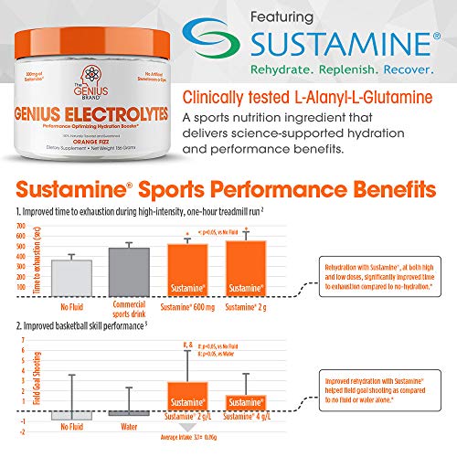 Genius Electrolyte Powder – Sugar-Free Hydration Booster with Potassium, Magnesium & Zinc | Vegan & Keto Friendly | Orange Fizz (30 Servings)