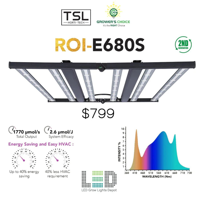 ROI-E680S LED Growers Choice Horticultural Lighting Fixture