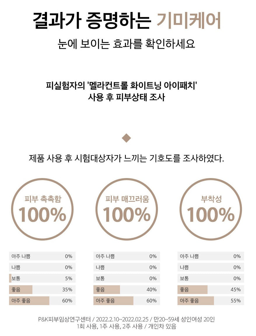 Avajar Melacontrol Whitening Eye Patches - 10 Pairs for Freckles, Wrinkles, and Dark Circles