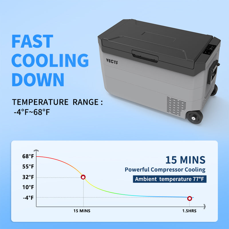 VECYS CR50 Dual Zone Portable Car Refrigerator, 50L Capacity for RV, Truck, Boat, and Outdoor Use