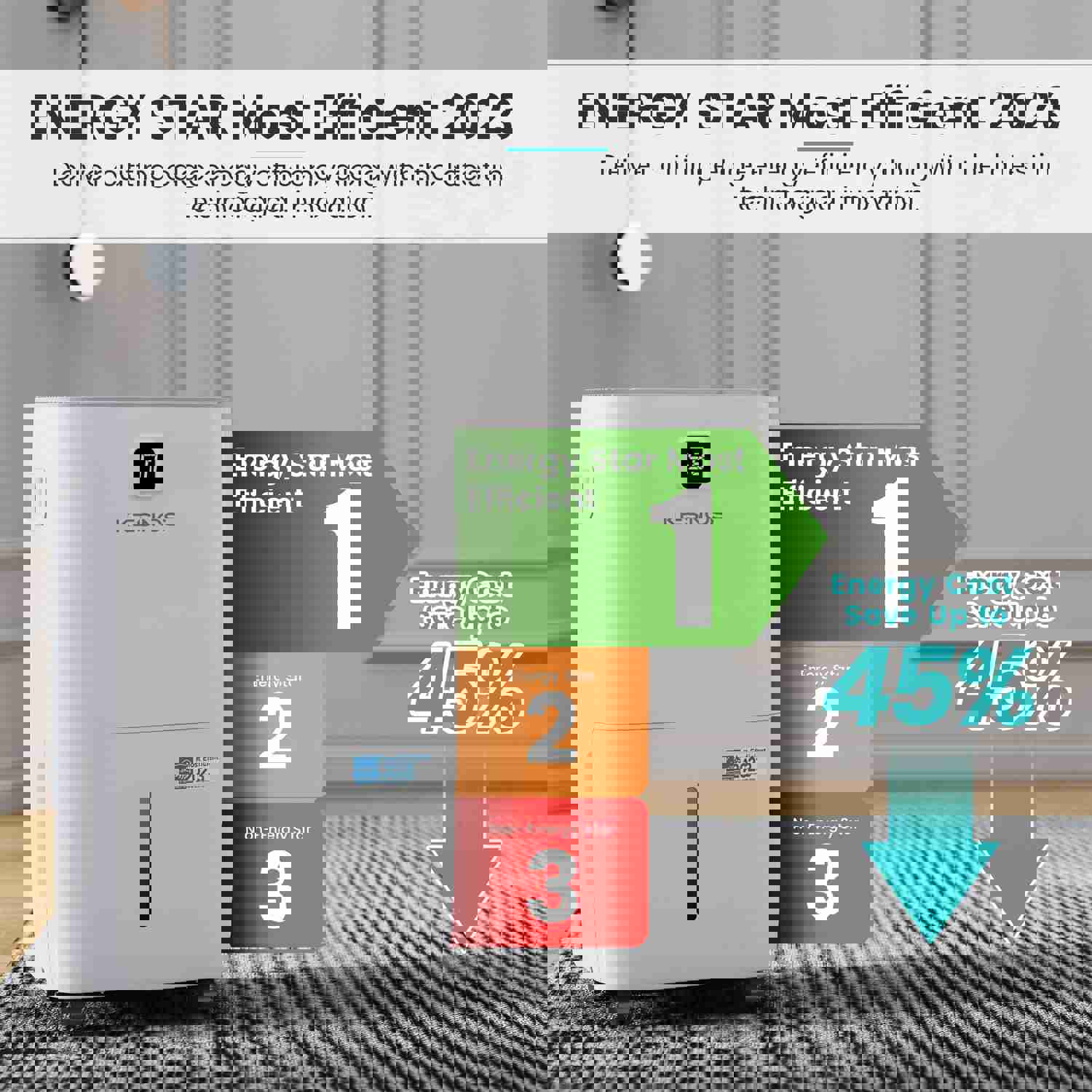 Kesnos 80 Pints Most Efficient Energy Star Dehumidifier with Front LCD Display for Home, Large Room - 5,500 Sq. Ft.