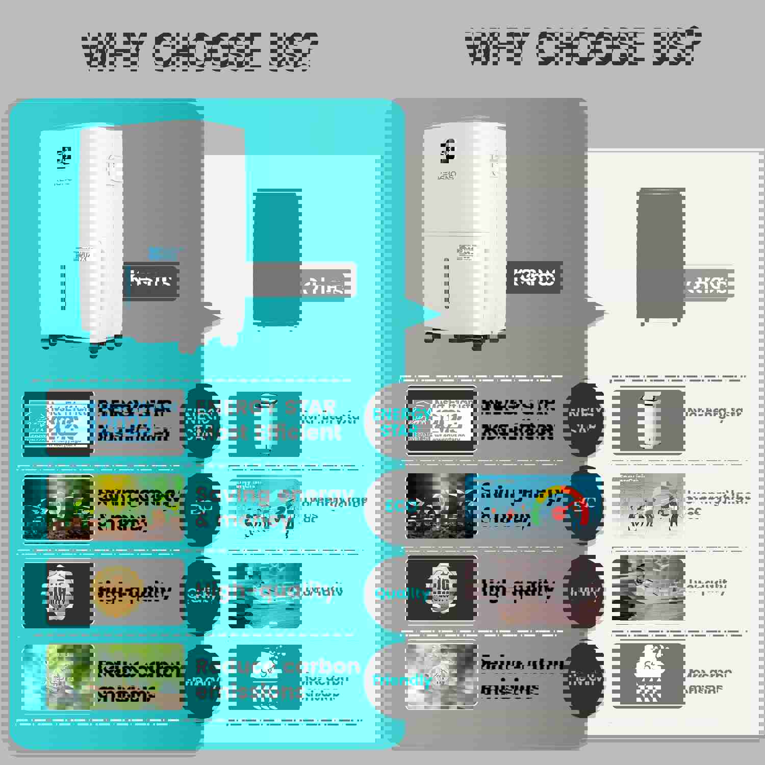 Kesnos 80 Pints Most Efficient Energy Star Dehumidifier with Front LCD Display for Home, Large Room - 5,500 Sq. Ft.