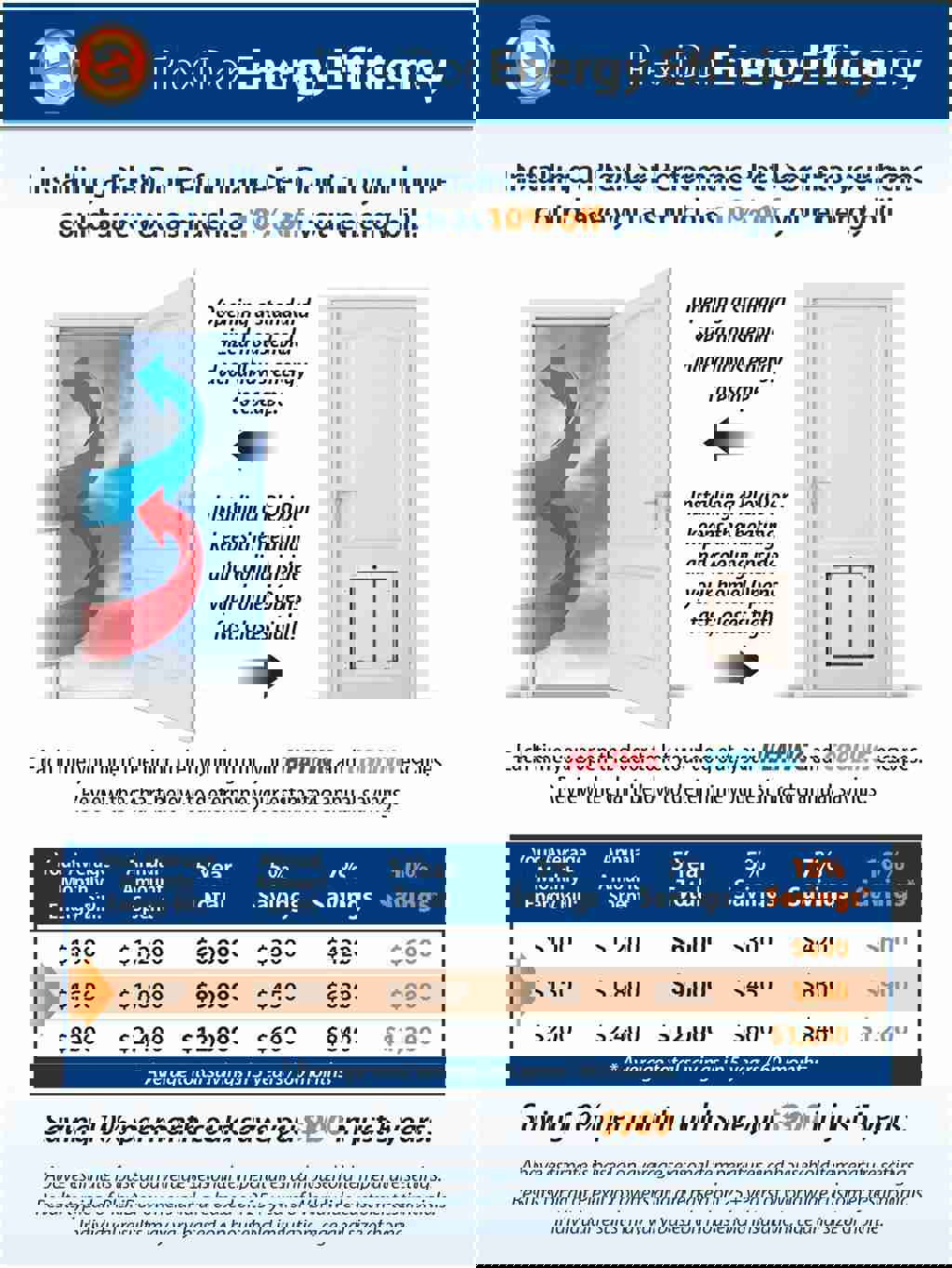 PlexiDor PD DOOR MD WH Medium Energy Efficient Weatherproof Pet Door With Key Security Lock