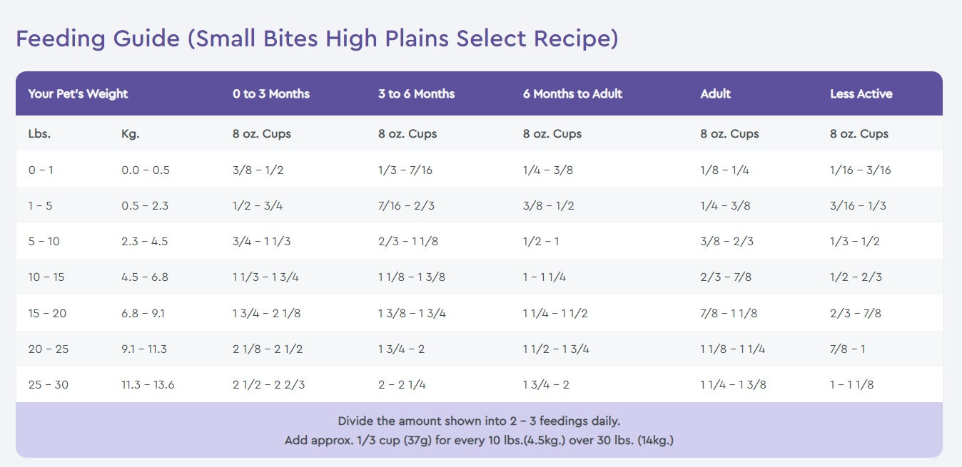 NutriSource® Small Bites High Plains Select Grain Free Dry Dog Food