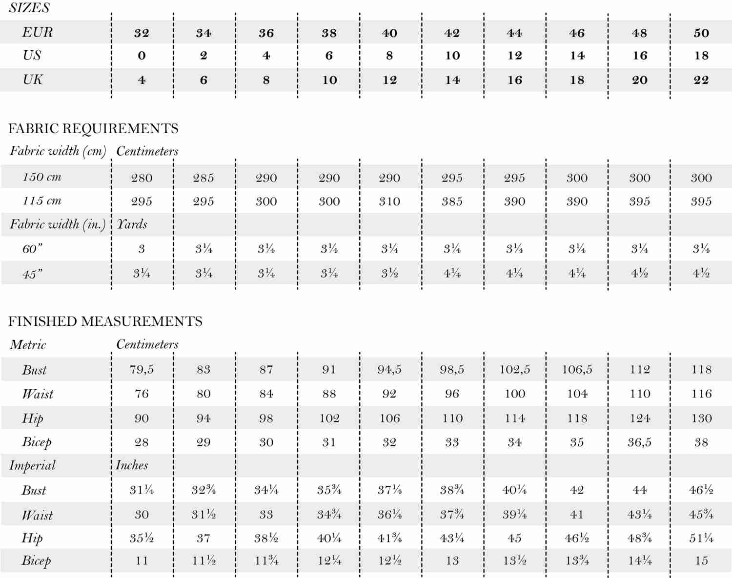 Named Clothing Olivia Wrap Dress Paper Pattern