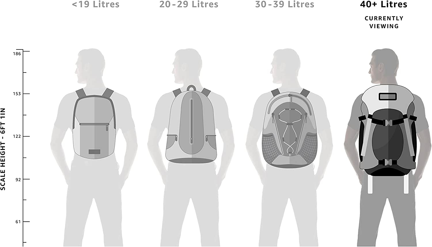 TETON Sports Explorer Backpack - 65L Internal Frame, Adjustable & Water-Repellant