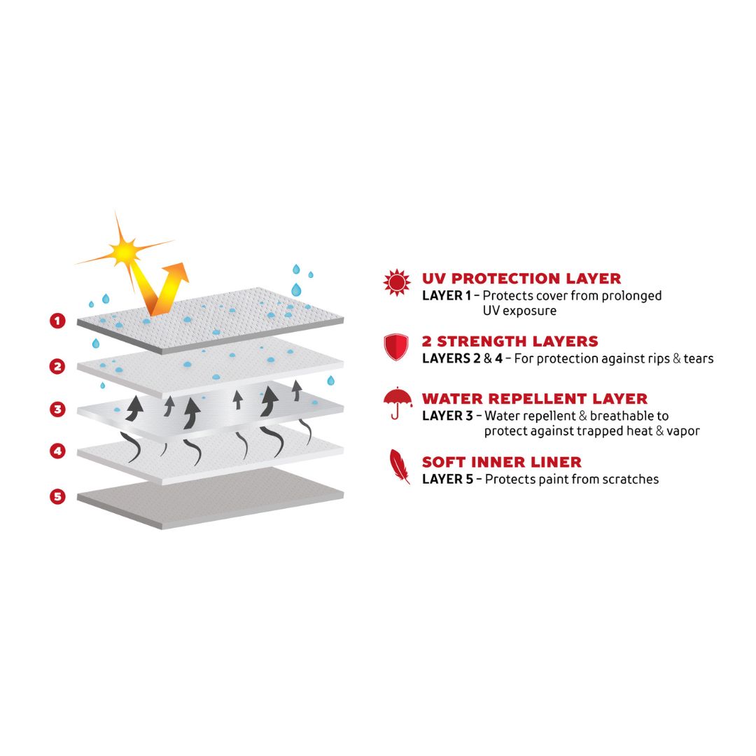 2nd Generation Dodge Charger Custom 5-Layer All Climate Outdoor Car Cover (1968-1970)