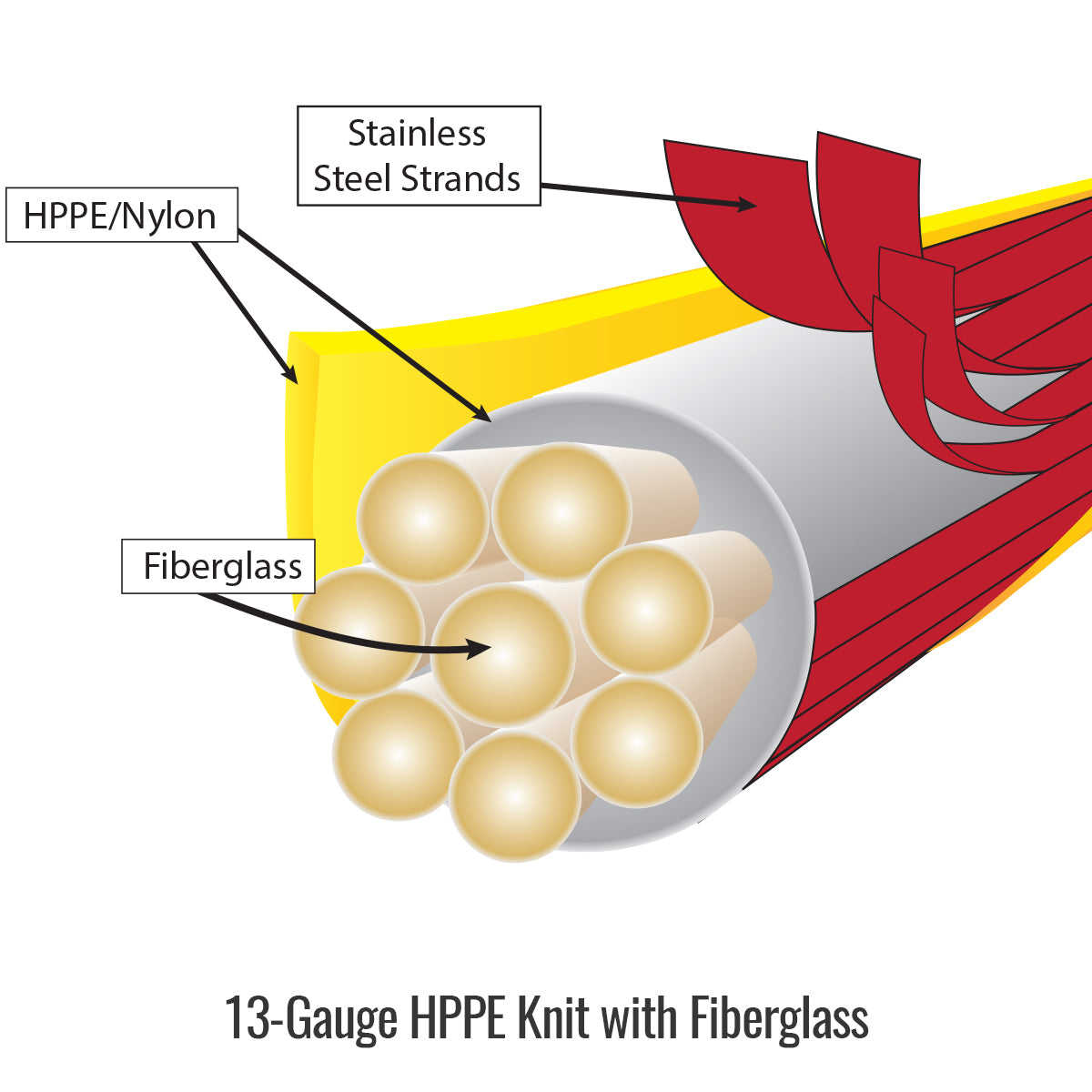 Revco HS-18T-HY 18 Hi-Vis Yellow HPPE Knit A4 Cut Resistant Sleeves with Thumb Slots (1 Pair)