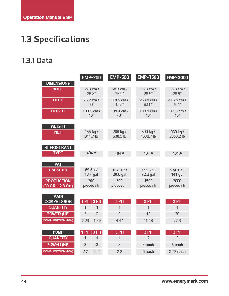 EMP 500 Paleta/Ice Pop Maker - 500 pops per hour