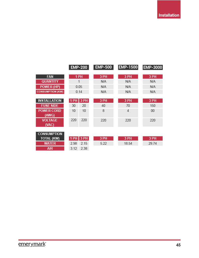 EMP 500 Paleta/Ice Pop Maker - 500 pops per hour