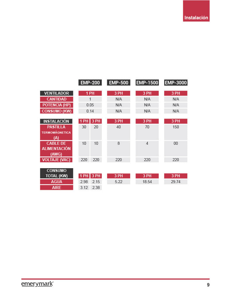 EMP 500 Paleta/Ice Pop Maker - 500 pops per hour