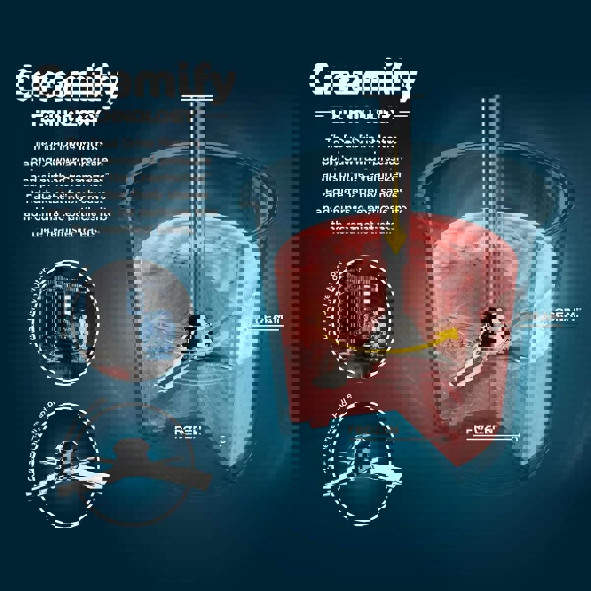 7 One-Touch Programs Ice Cream Maker with 2 Pint Containers & Lids