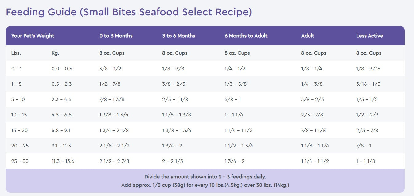NutriSource® Small Bites Seafood Select Dry Dog Food - Grain Free, All Life Stages