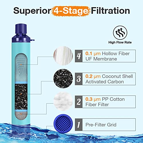 SimPure Ultralight Water Filter Straw - 4 Pack for Outdoor Survival