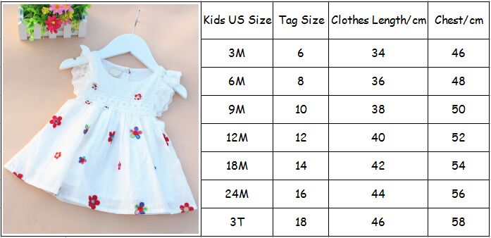 Adorable Summer Puff Sleeve Baby Girl Dress with Strawberry Embroidery