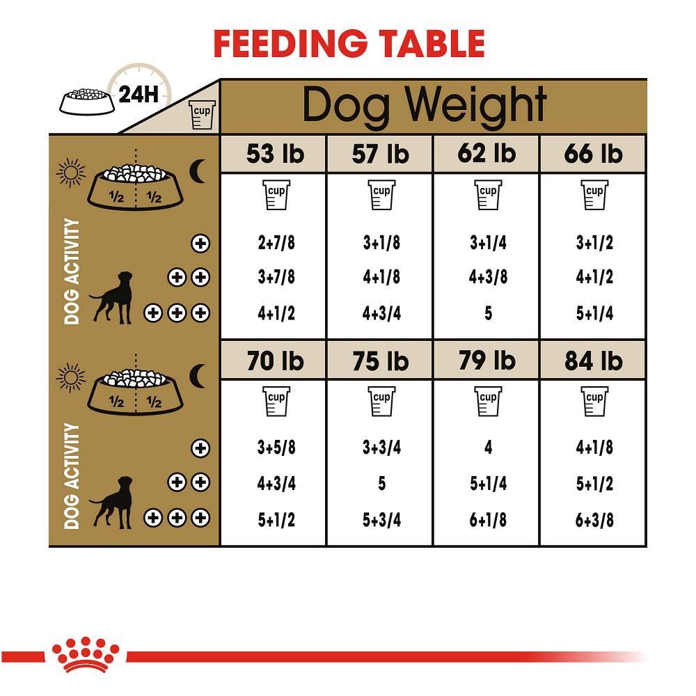 Royal Canin Boxer Adult Dry Dog Food - Breed-Specific Nutrition for Purebred Boxers