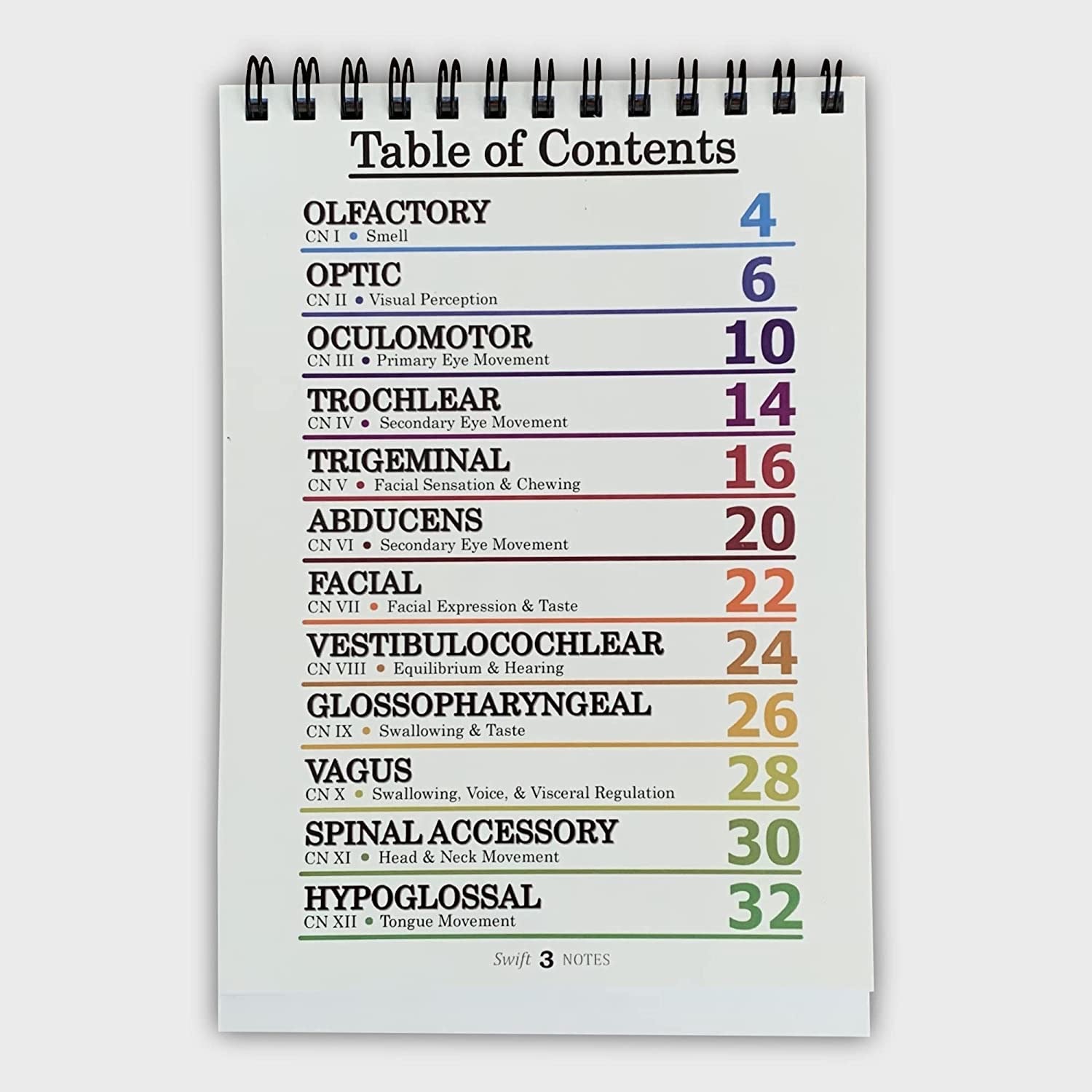 Swift Notes - Comprehensive Cranial Nerve Guide for Medical Professionals