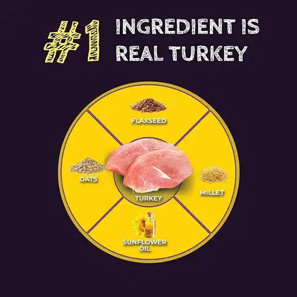 Zignature Select Cuts Turkey Formula Dog Food - High-Protein Nutrition for Dogs