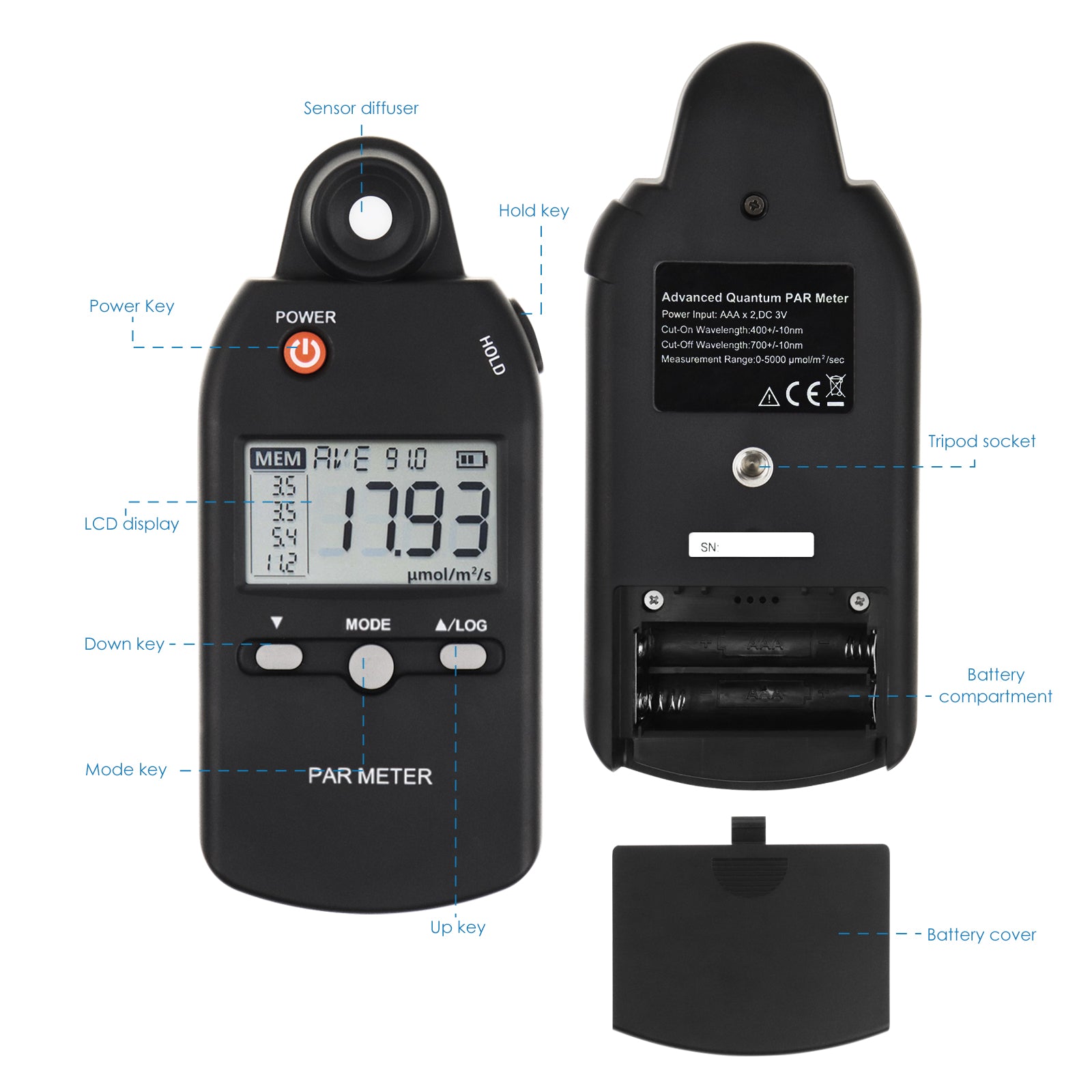 PAR-355 Quantum Sensor for Precise Light Measurement in Horticulture