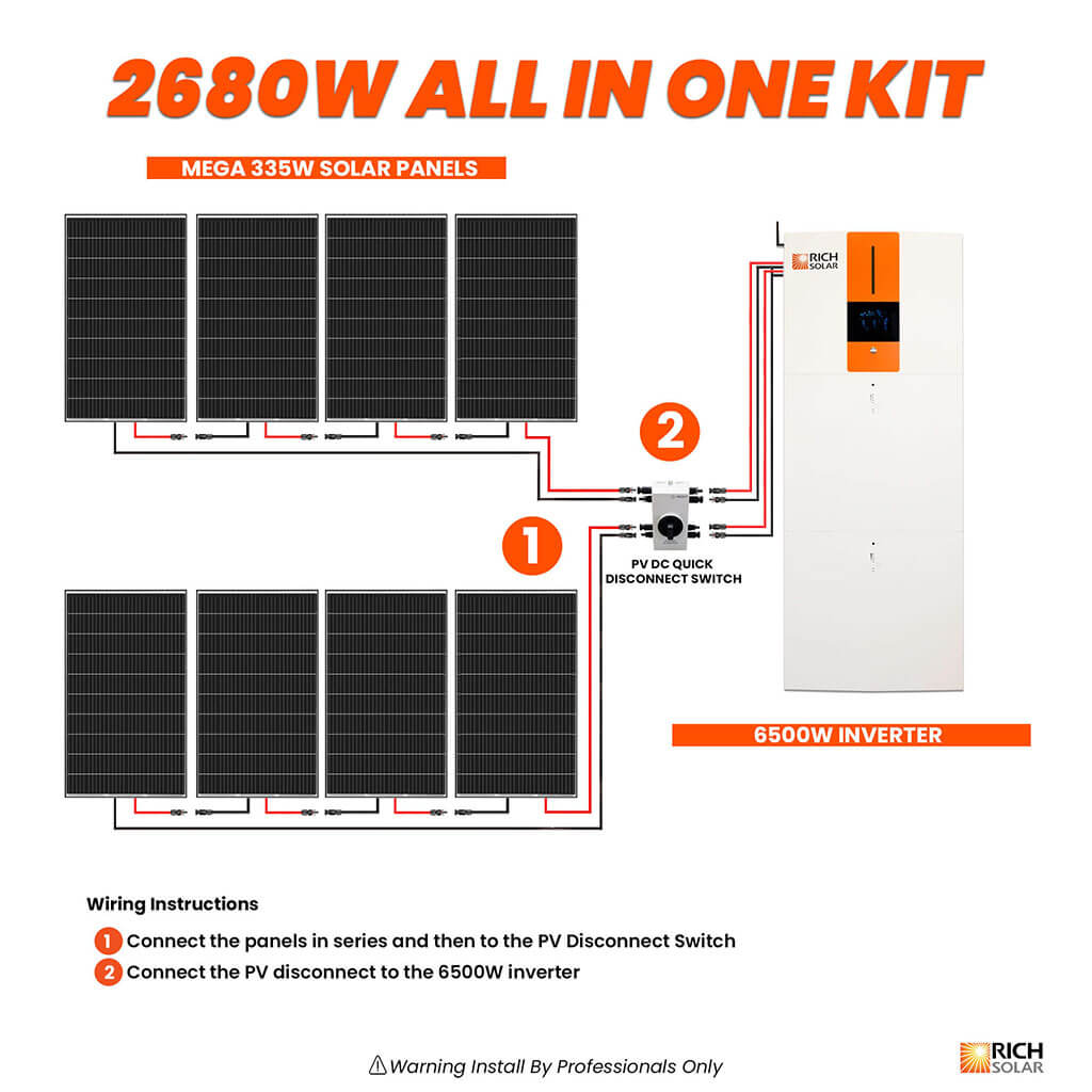Rich Solar All-in-One Energy Storage System | High-Efficiency Solar Power Solution
