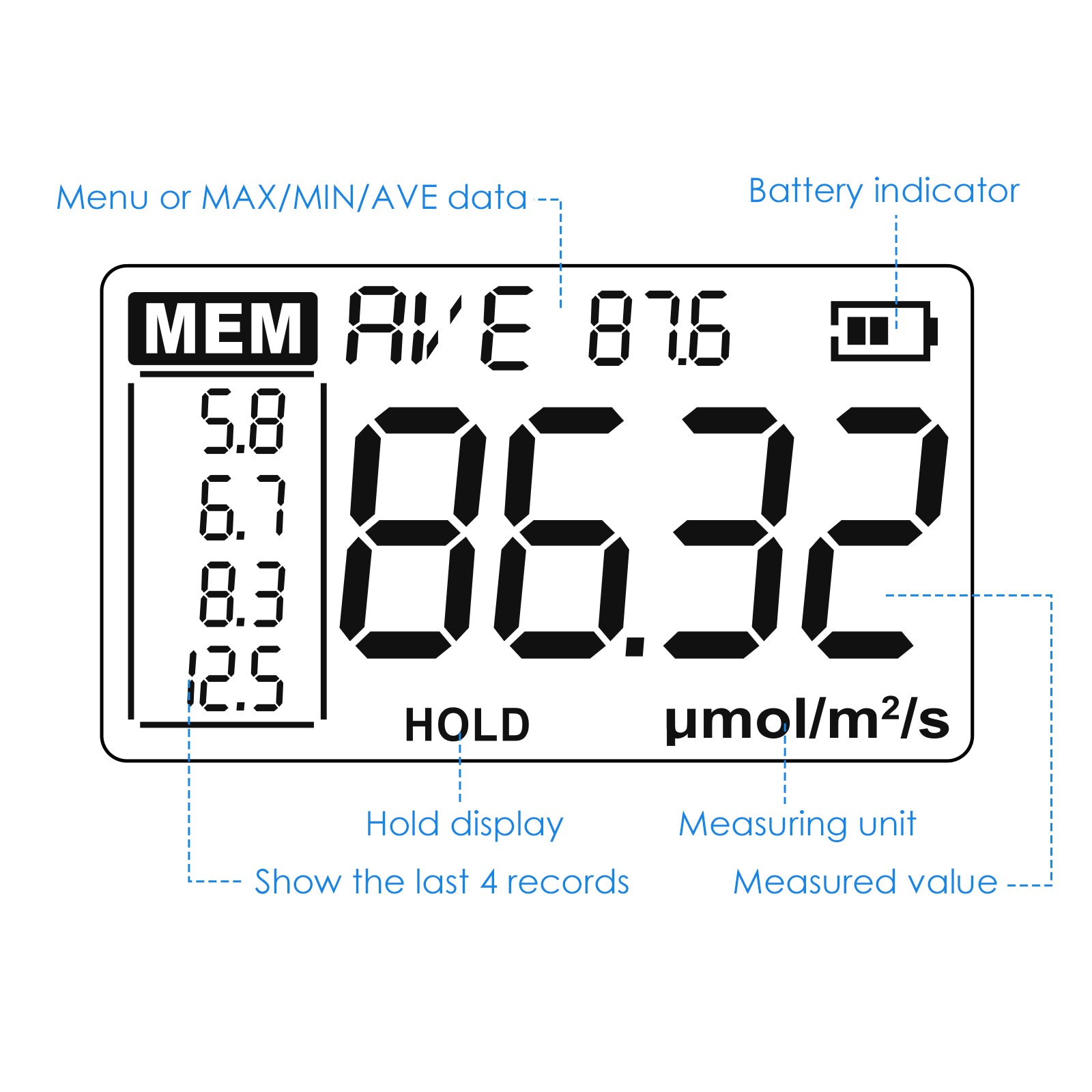 PAR-355 Quantum Sensor for Precise Light Measurement in Horticulture