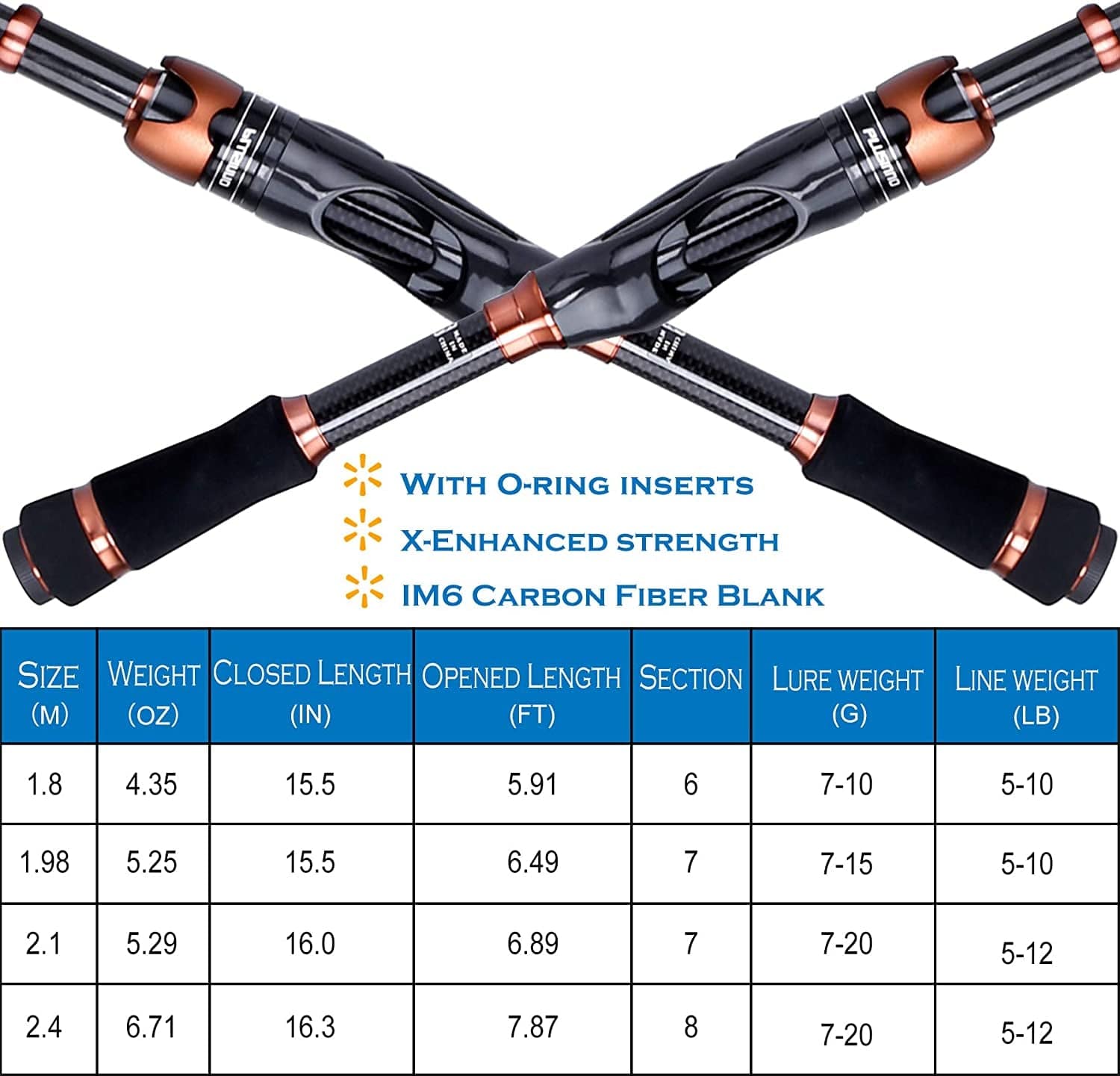 PLUSINNO Bronze Warrior Telescopic Fishing Rod Combo with 12+1 Bearings Reel