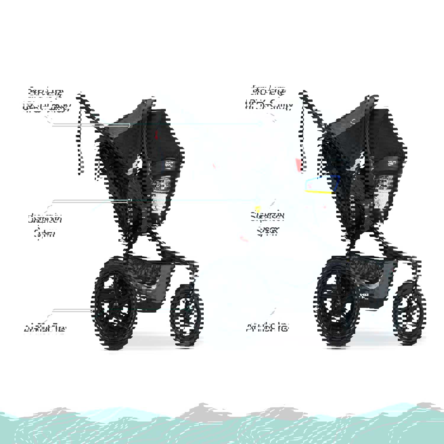 BOB Flex 3.0 Travel System with Britax B-Safe Gen2 Car Seat