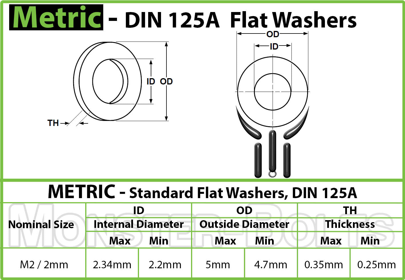 High-Quality Stainless Steel Metric Flat Washers DIN 125A (18-8 / A2)