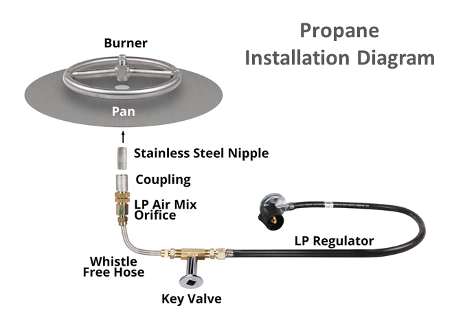 Customizable Rectangular Gas Fire Pit Kit - 96" x 24" x 16"