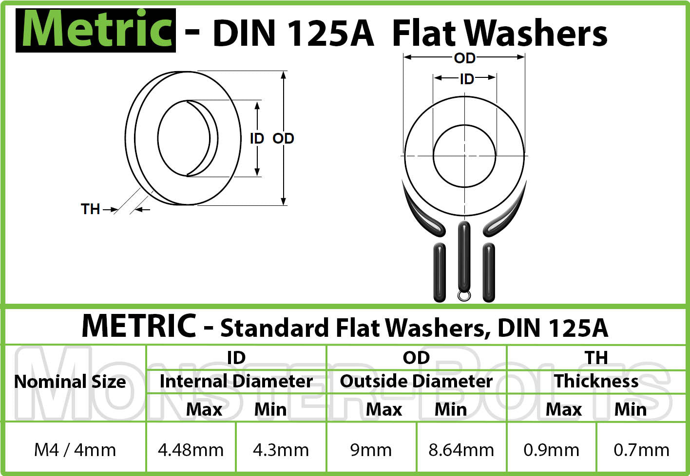 High-Quality Stainless Steel Metric Flat Washers DIN 125A (18-8 / A2)