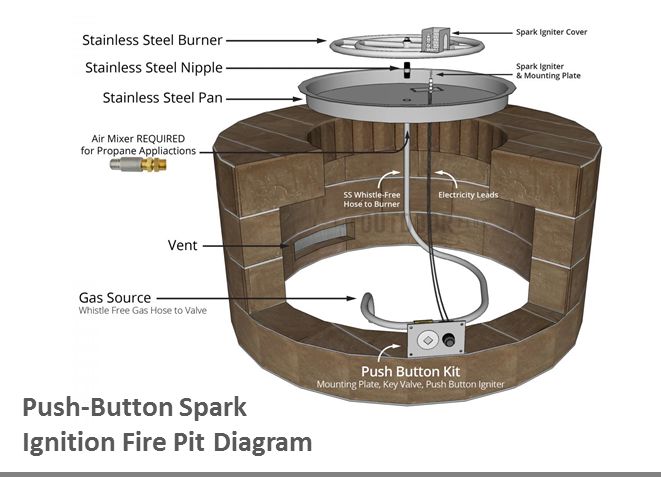 Customizable Rectangular Gas Fire Pit Kit - 96" x 24" x 16"