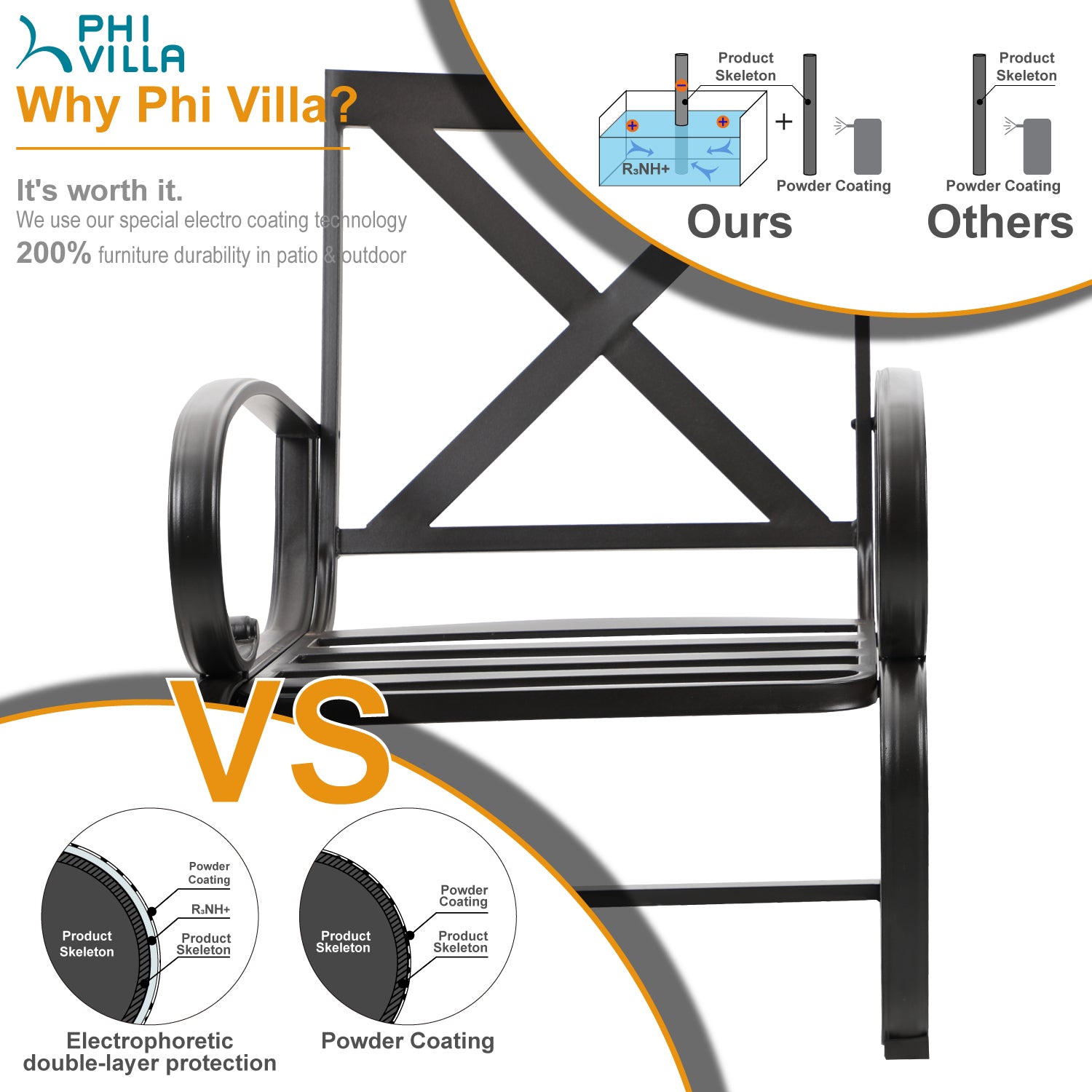 PHI VILLA 7-Piece Outdoor Dining Set with Durable Steel Table and Comfortable C-Spring Chairs