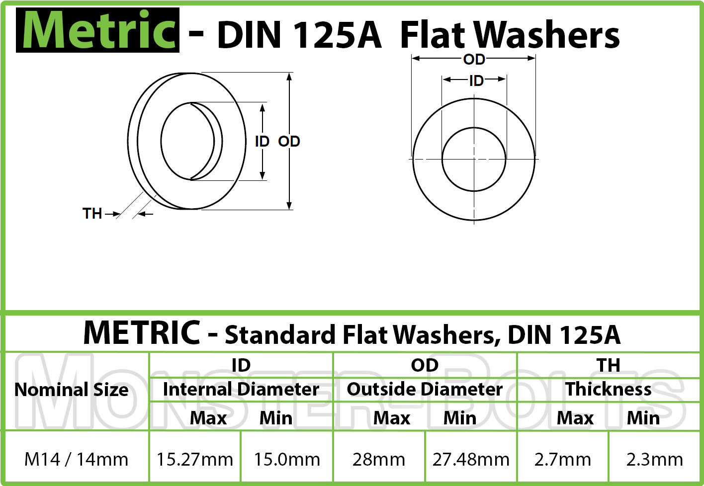 High-Quality Stainless Steel Metric Flat Washers DIN 125A (18-8 / A2)