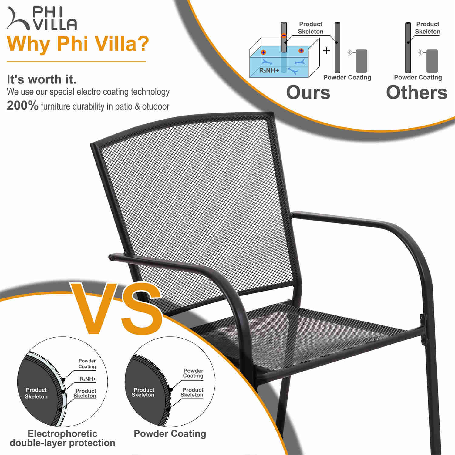 Phi Villa 7-Piece Outdoor Dining Set with Metal Steel Chairs and Rectangle Table