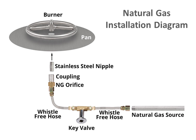 Customizable Rectangular Gas Fire Pit Kit - 84" x 24" x 24" [The Outdoor Plus]