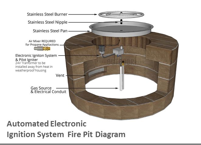 Customizable Rectangular Gas Fire Pit Kit - 96" x 24" x 16"