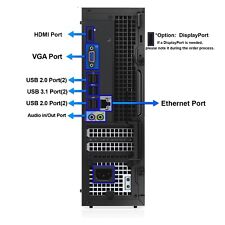 Dell High-Performance Desktop PC with i7, 64GB RAM, 17TB SSD