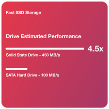 Dell High-Performance Desktop PC with i7 Processor