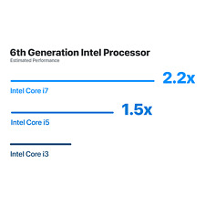 Dell High-Performance Desktop PC with i7 Processor