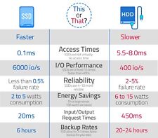 Dell OptiPlex 7440 AIO PC with Intel i5, 16GB RAM, 500GB SSD