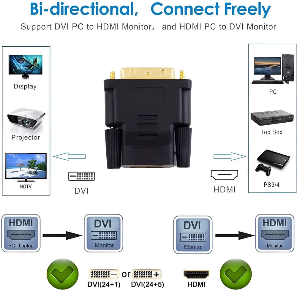 2-Pack DVI-D to HDMI Adapter for Enhanced Display Connectivity
