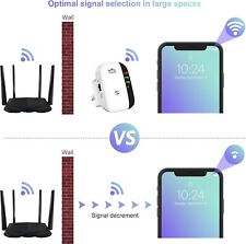 300Mbps WiFi Range Extender - Boost Your Internet Signal