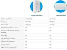 Hitron Coda56 2.5 Gbps DOCSIS 3.1 Modem with WiFi Router and Ethernet Cable